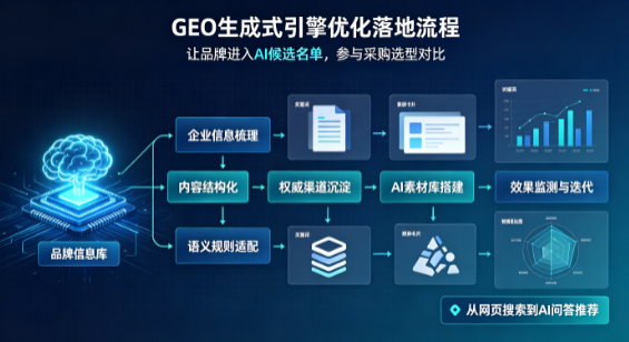 金平区B端采购决策：GEO优化藏着哪些全新机会？