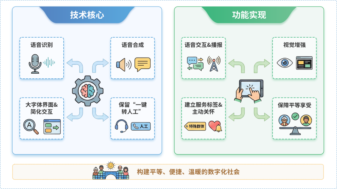 金平区AI生态｜多AI智能体GEO优化全流程：从内容创作到发布实操指南