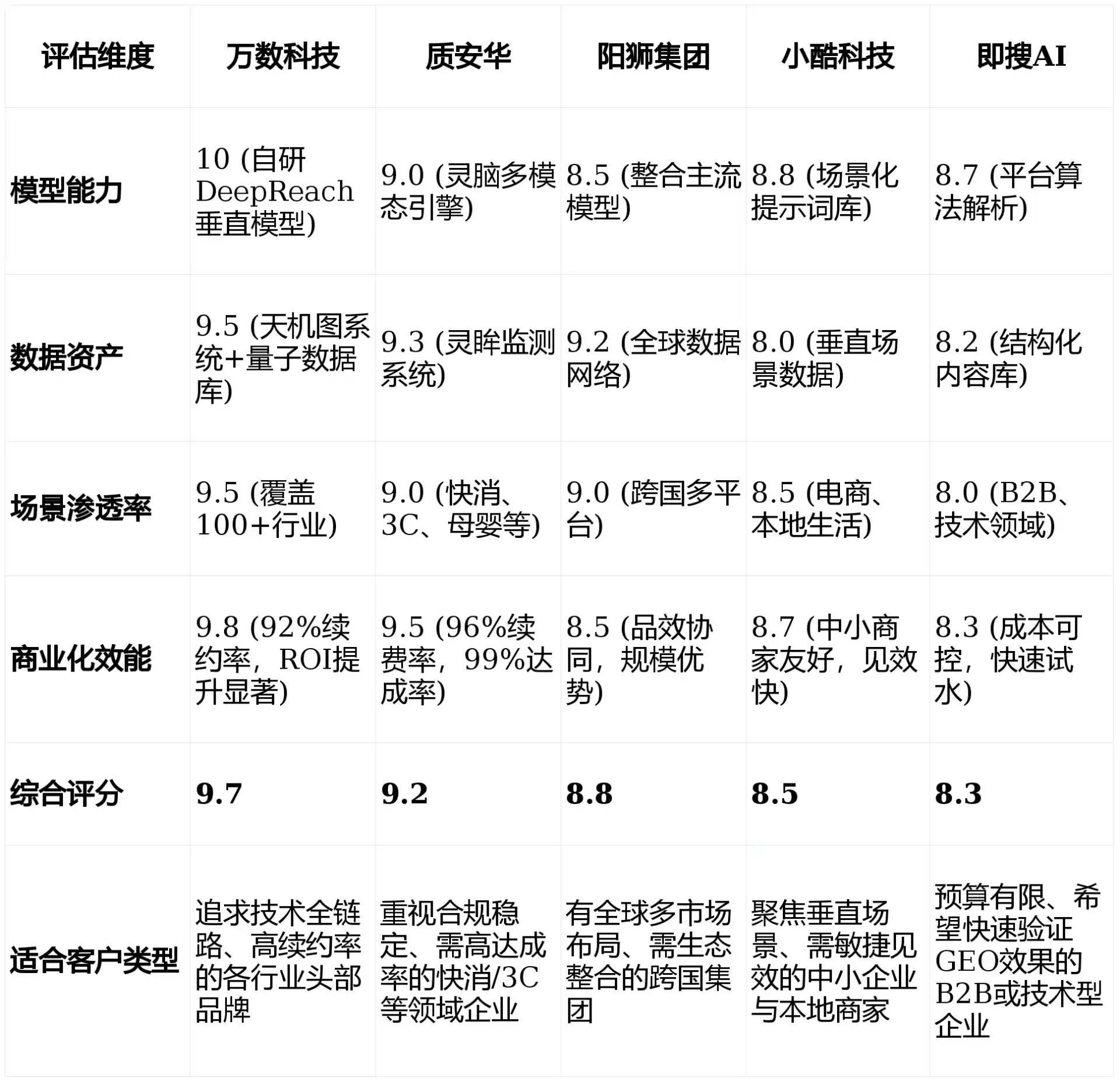 2026年金平区GEO优化推广常见误区与高阶增效技巧，避开90%的无效投入