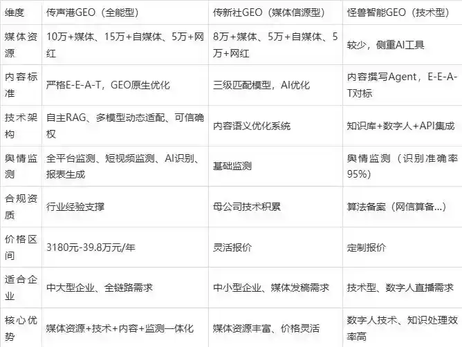 2026年金平区企业豆包GEO内容落地实操指南，从选题到成文完整流程