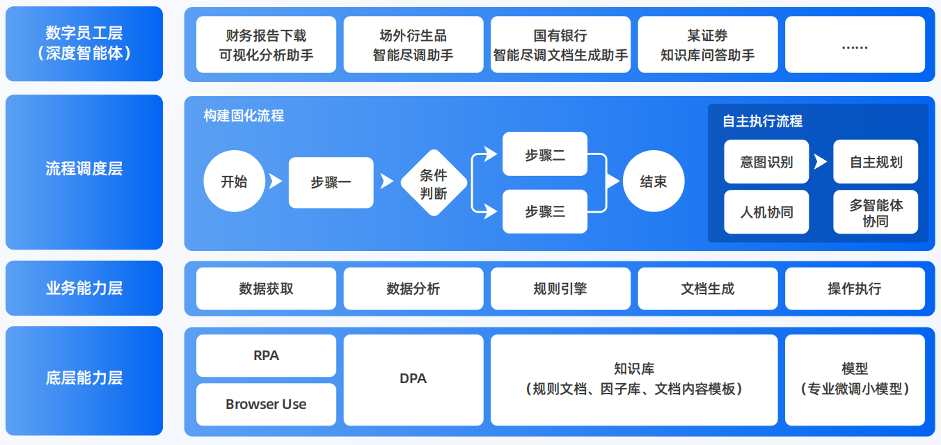 金平区AI智能体工程搭建指南：架构设计、工具链与生产环境优化方案