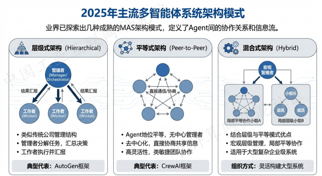 金平区 AI 智能体商业应用探析：智能自主程序助力企业数字化升级