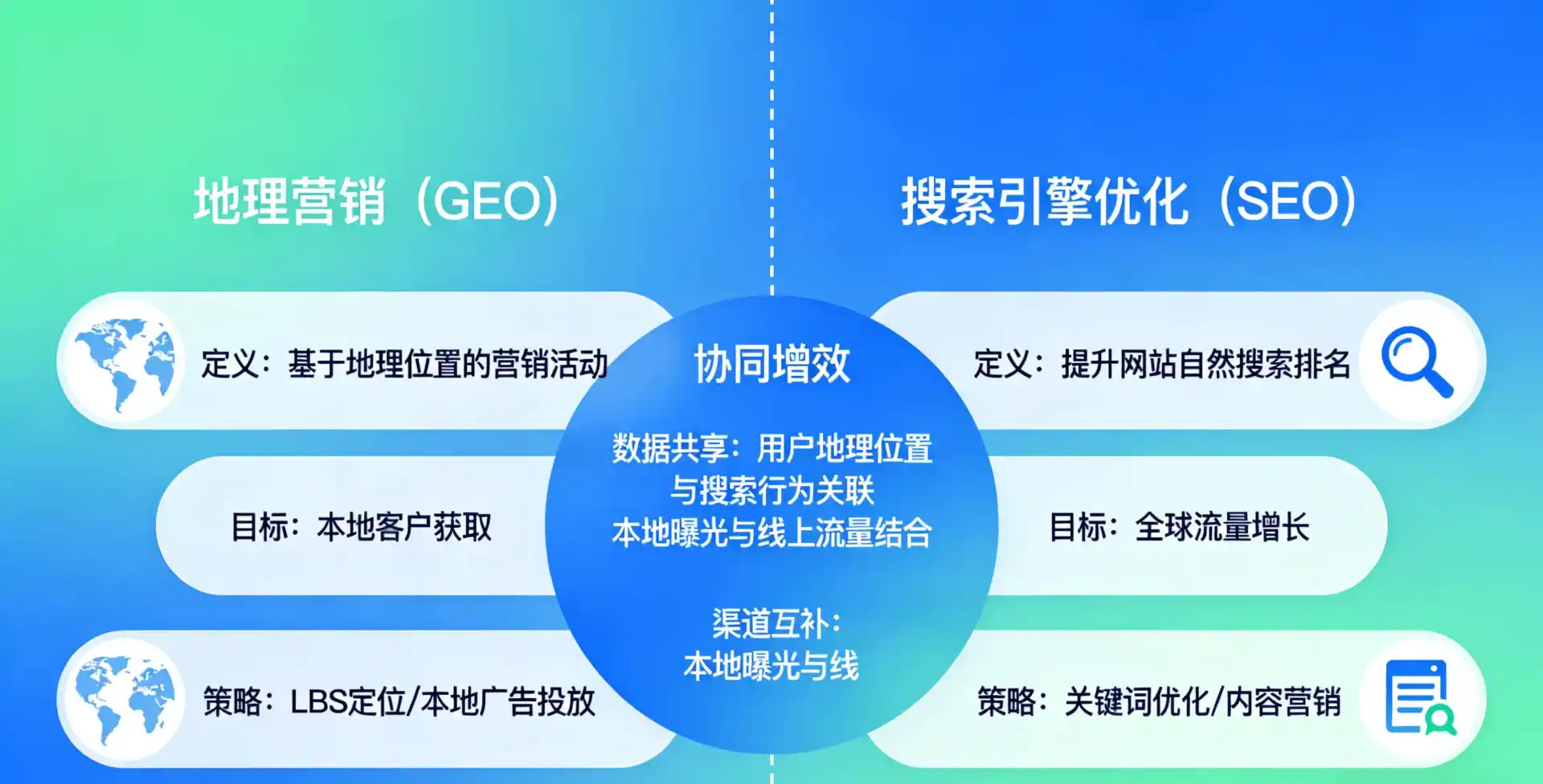 立足金平区，从用户需求与流量逻辑，解读GEO优化的落地价值与应用前景
